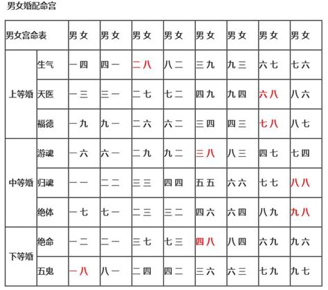 三元婚配|三元命配婚与运程及健康